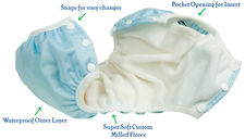 Cloth diapers for potty training